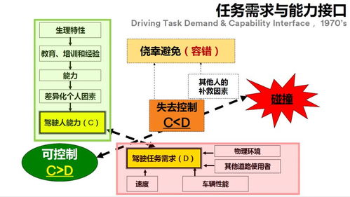 為自動駕駛技術服務的基礎道路設施技術服務