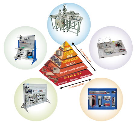 技術服務 數字化時代的核心驅動力