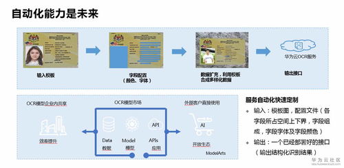 華為云文字識(shí)別服務(wù)關(guān)鍵技術(shù)能力與產(chǎn)品落地注意事項(xiàng)