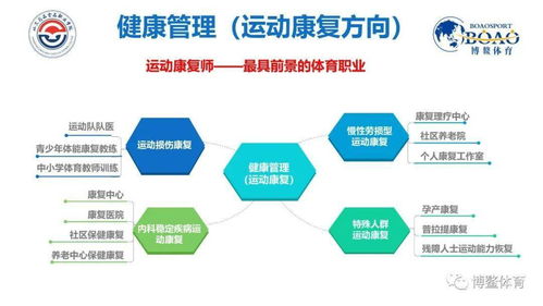 山東藥品食品職業(yè)技術(shù)學(xué)院運(yùn)動(dòng)康復(fù)方向單招與綜合評(píng)價(jià)招生說明